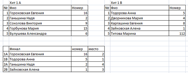 Каяк-кросс долларфест 2014 девушки монстры
